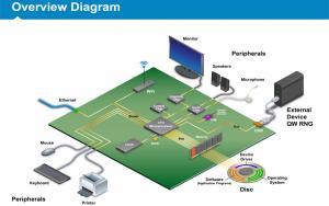 Circuit Borads