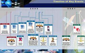 Event Timeline