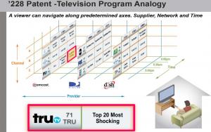 Television Program Analogy