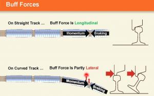 Tracking Buff Force