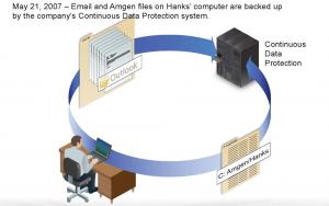 Client to Server Flow